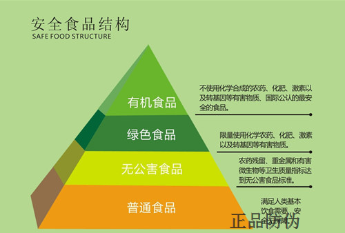 辨別有機奶粉真?zhèn)?主要看防偽標(biāo)簽