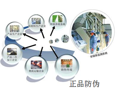 乳品質量安全溯源追溯系統_正品防偽