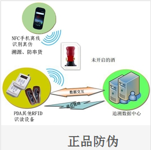 一碼通微信防偽溯源系統_正品防偽