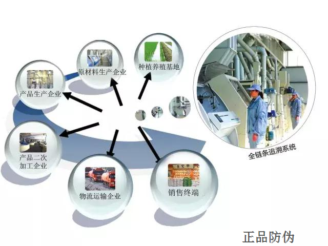 酒行業防偽追溯系統 記錄供應鏈全過程__正品防偽