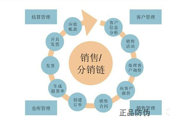 二維碼防偽溯源系統 打造專屬身份證_正品防偽