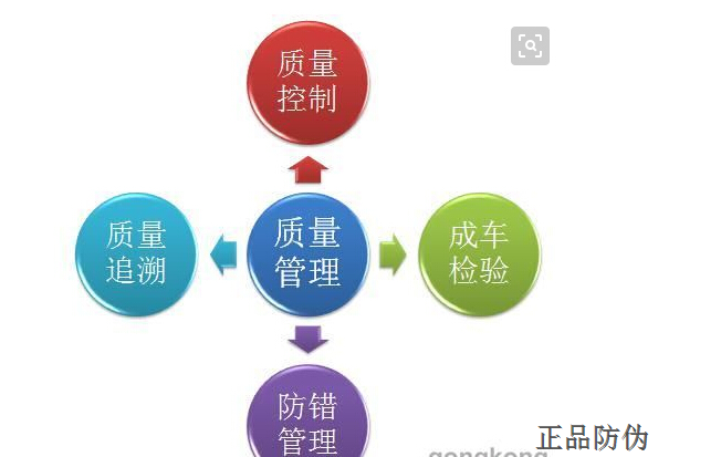 防偽溯源系統(tǒng)食品質檢監(jiān)管安全平臺_正品防偽