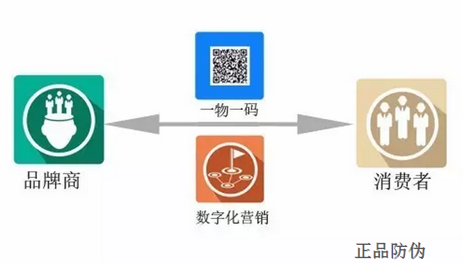 微信二維碼防偽技術價值全解_正品防偽