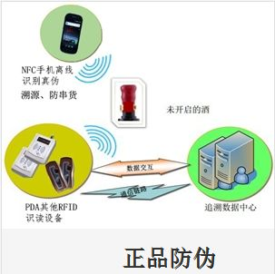 防偽標簽定制