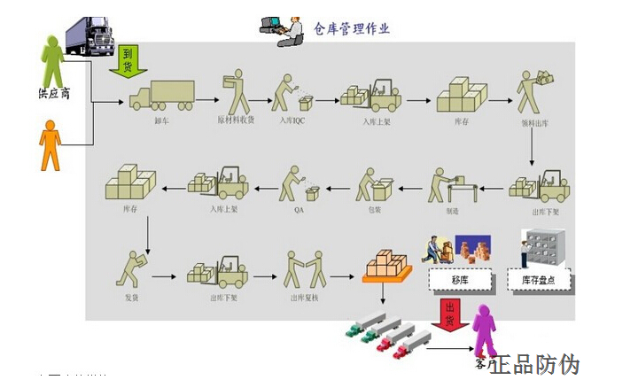 質量追溯管理系統