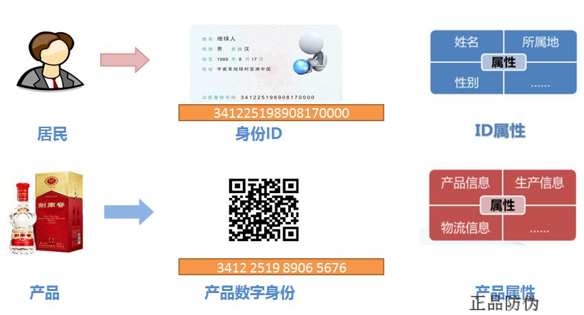 會員營銷防偽標簽 打假與營銷