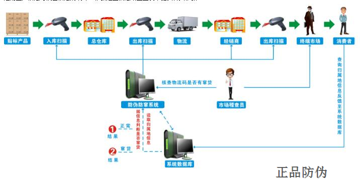 微商防亂價系統 告別價格體系混亂