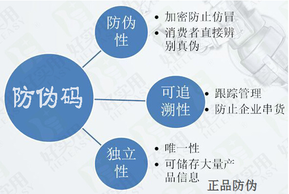 香煙防偽管理系統(tǒng)軟件