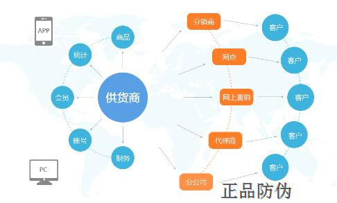 代理下單發貨系統 快速處理訂單