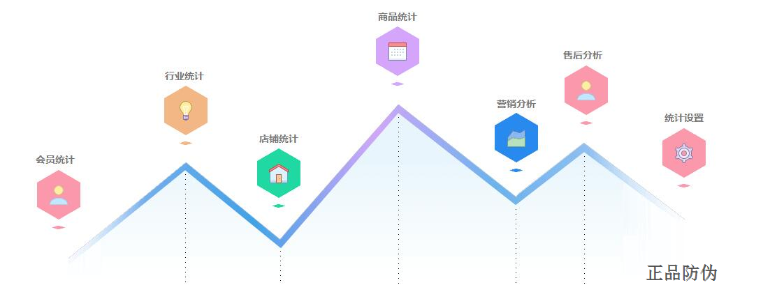 微商發貨系統 掌控操作貨流