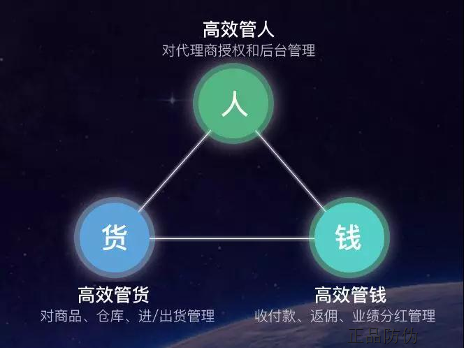 微商發貨系統 掌控操作貨流