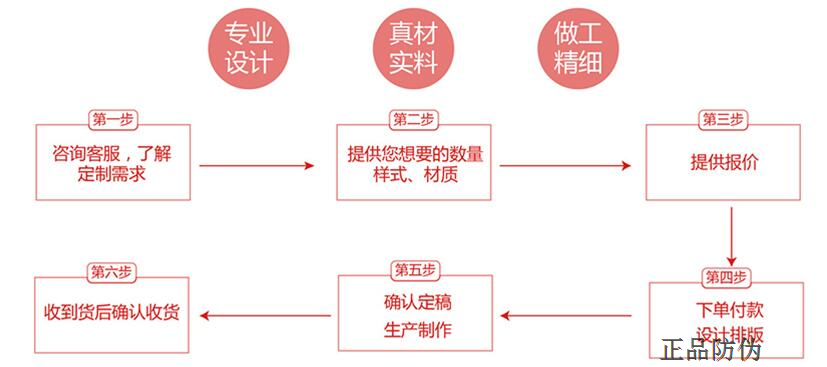 溫變防偽標簽下單流程