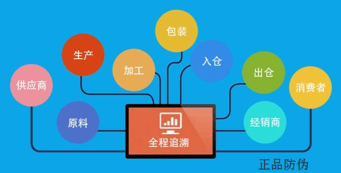 微商防竄貨管控系統 樹立企業形象