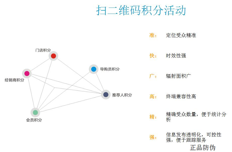 母嬰防偽營銷碼系統 差異化營銷