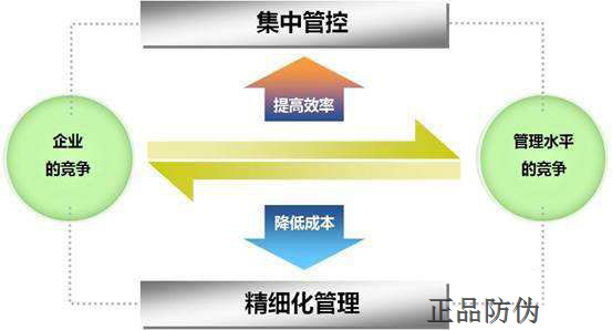 中藥材防偽追溯系統軟件