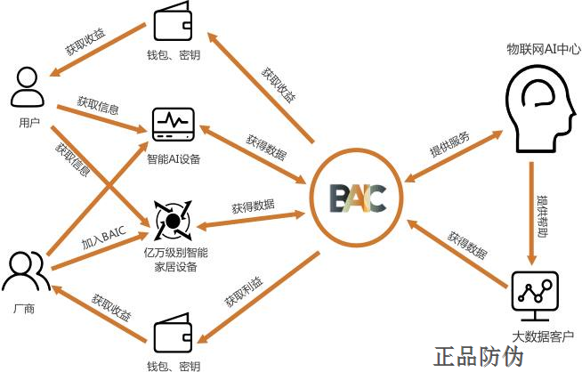 區塊鏈防偽追溯系統軟件