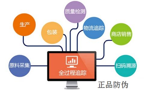 渠道商管理系統 打破組織隔閡