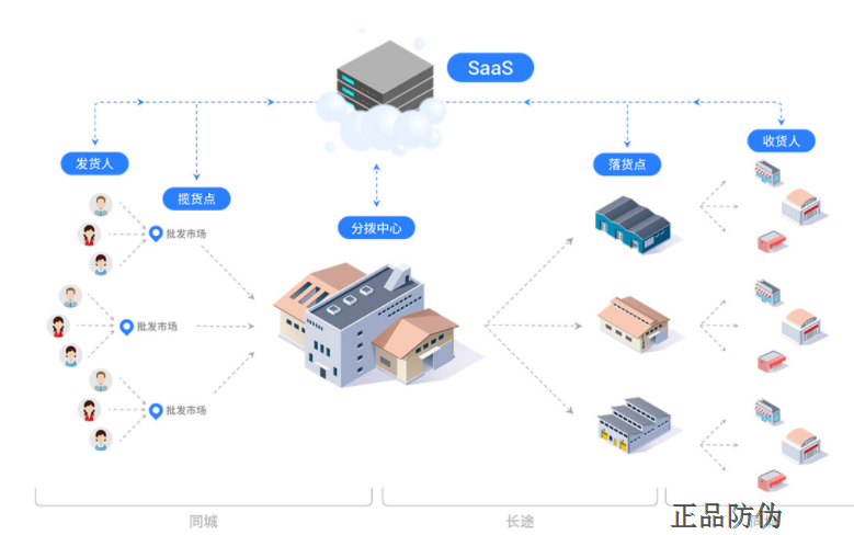 代理商云倉系統管理