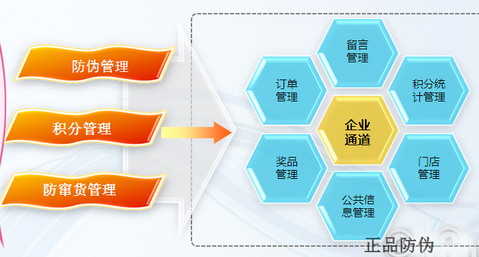 微商二維碼防偽系統 質量品質看得見