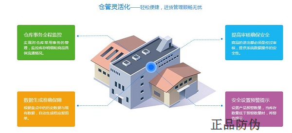 商品防竄貨監管系統 定制