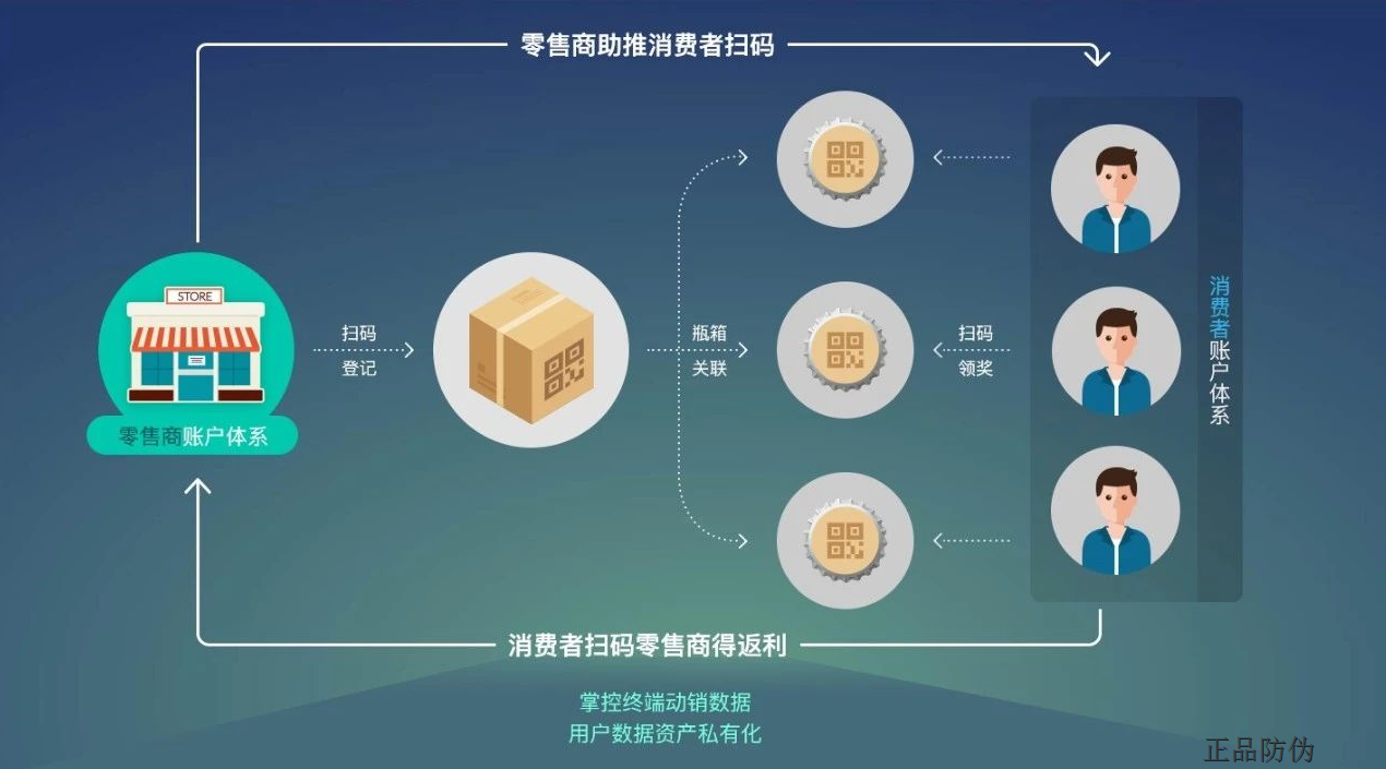 二維碼營銷系統 營銷價值