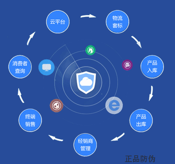 母嬰行業渠道管控系統 掌握產品動向