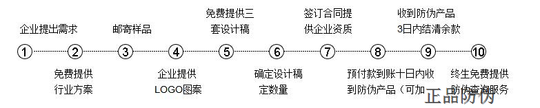 易碎紙防偽標簽技術原理和優勢