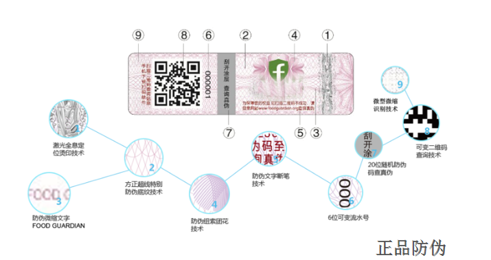 防偽標簽印刷生產廠印刷方法