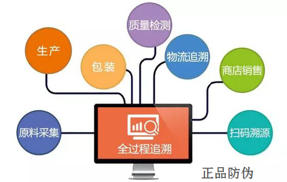 一物一碼防偽溯源系統開發 定制