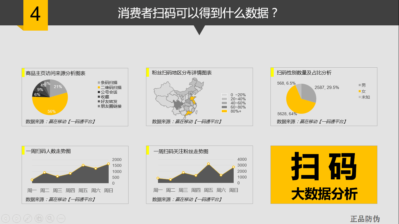 掃碼復購營銷系統