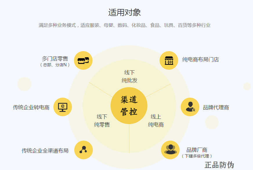 渠道竄貨監控系統