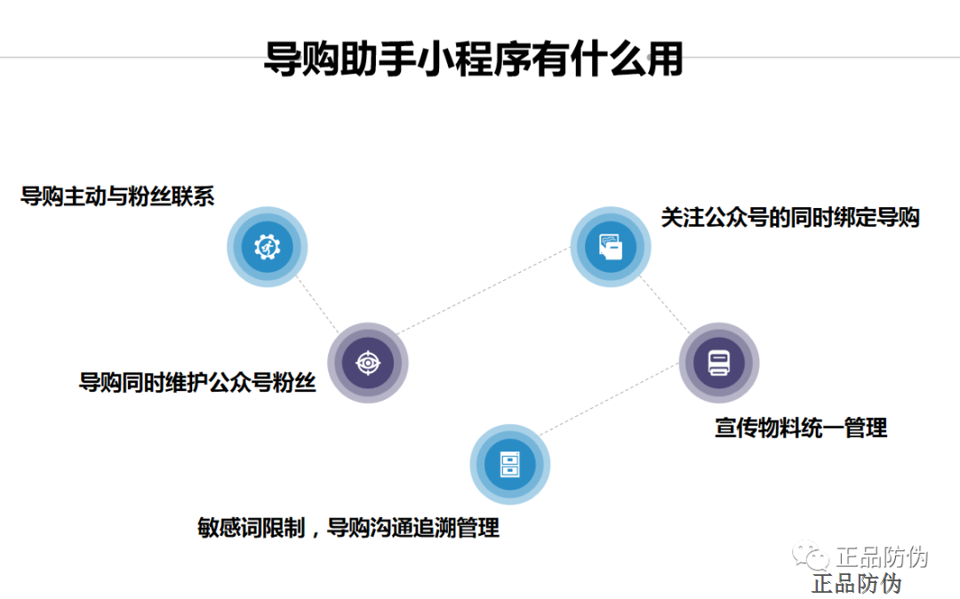 導(dǎo)購(gòu)助手小程序