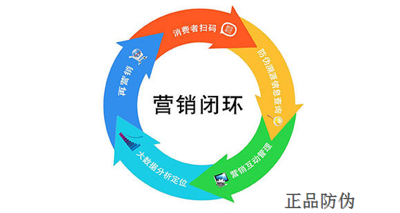 掃碼精準營銷系統開發